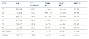 Toefl essay konusu image